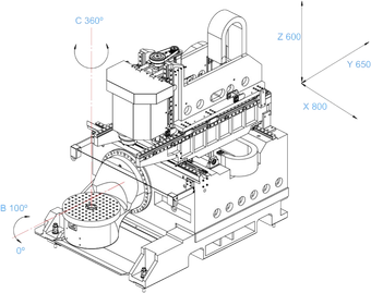 Arquitectura de 5 ejes de MIC Defence EdgeMill
